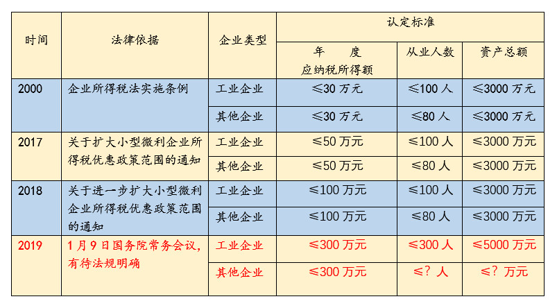 率 所得税 源泉所得税の計算例【10.21%】報酬と源泉所得税の早見表、仕訳例