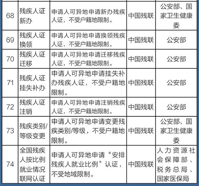 好消息!2020年底前外资企业可异地网上申请设立、变更及注销登记了丨贝斯哲 好消息!2020年底前外资企业可异地网上申请设立、变更及注销登记了丨贝斯哲