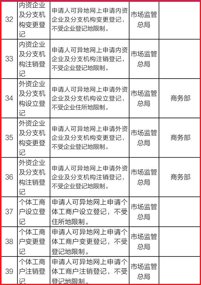 好消息!2020年底前外资企业可异地网上申请设立、变更及注销登记了丨贝斯哲 好消息!2020年底前外资企业可异地网上申请设立、变更及注销登记了丨贝斯哲