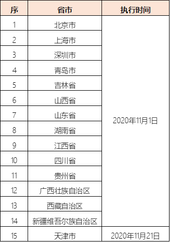 靴子落地！11月1日起由税务部门征收后的社保要怎么缴？丨贝斯哲