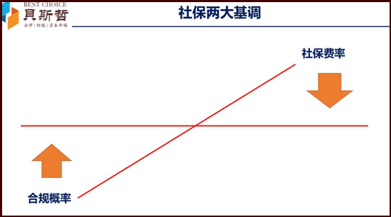 靴子落地！11月1日起由税务部门征收后的社保要怎么缴？丨贝斯哲