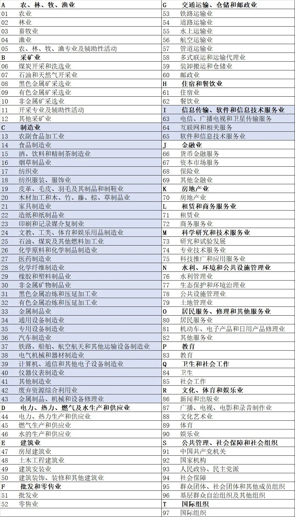 固定资产专题（2）—折旧优惠政策总结 | 贝斯哲