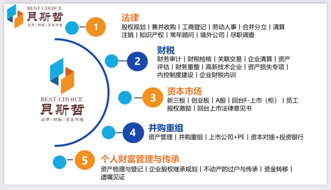 重磅！企业外债额度下调！丨贝斯哲