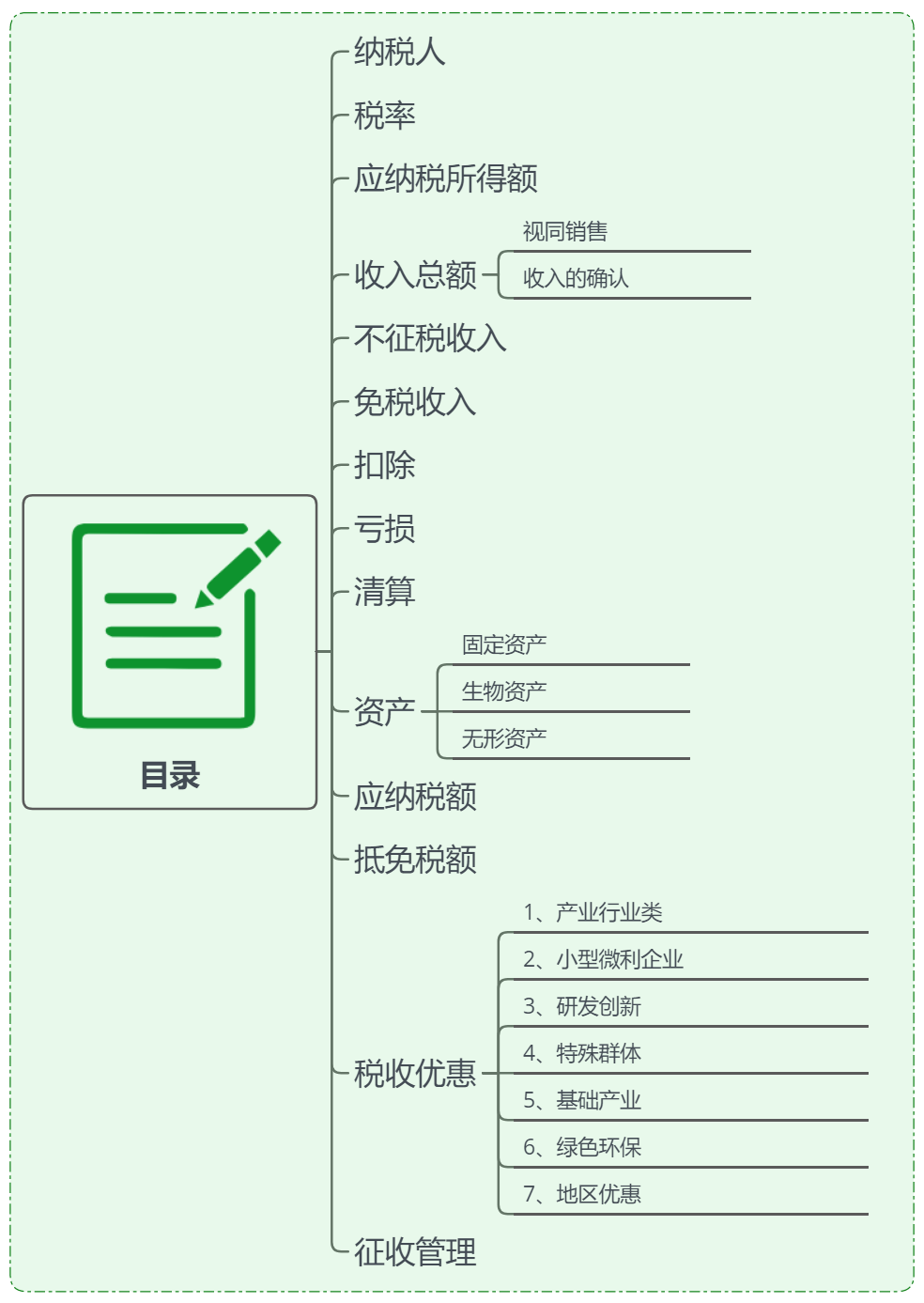 绝对值得收藏的企业所得税政策大汇总丨贝斯哲 绝对值得收藏的企业所得税政策大汇总丨贝斯哲