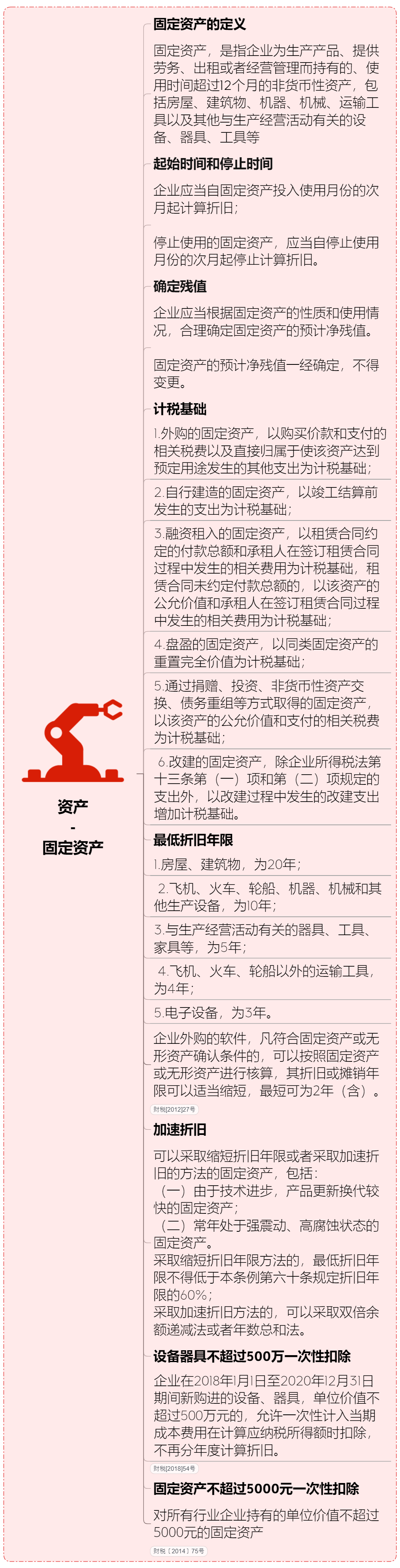 绝对值得收藏的企业所得税政策大汇总丨贝斯哲 绝对值得收藏的企业所得税政策大汇总丨贝斯哲