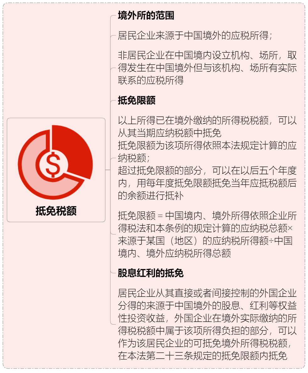 绝对值得收藏的企业所得税政策大汇总丨贝斯哲 绝对值得收藏的企业所得税政策大汇总丨贝斯哲