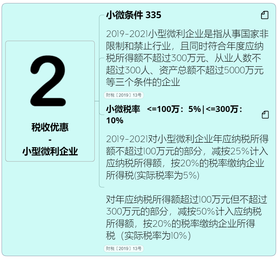 绝对值得收藏的企业所得税政策大汇总丨贝斯哲 绝对值得收藏的企业所得税政策大汇总丨贝斯哲