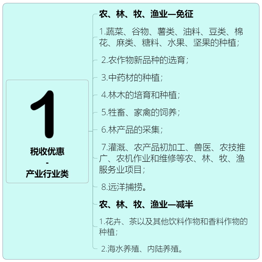 绝对值得收藏的企业所得税政策大汇总丨贝斯哲 绝对值得收藏的企业所得税政策大汇总丨贝斯哲