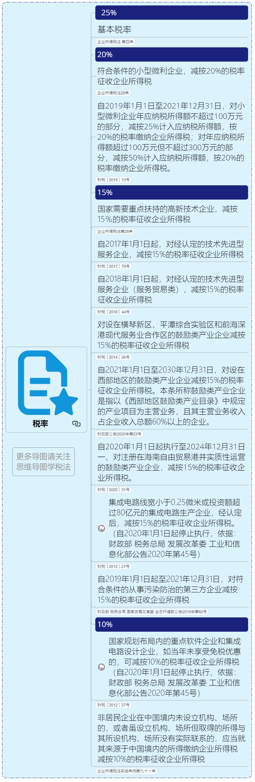 绝对值得收藏的企业所得税政策大汇总丨贝斯哲 绝对值得收藏的企业所得税政策大汇总丨贝斯哲