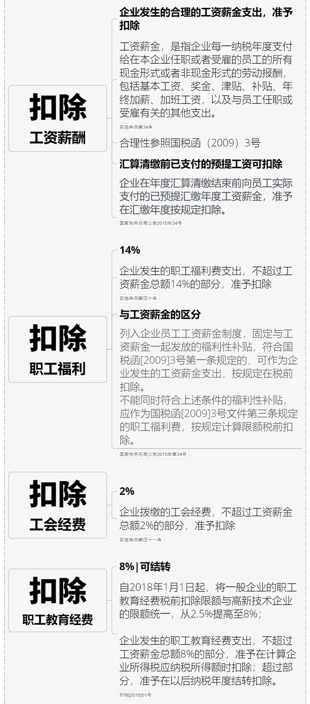 绝对值得收藏的企业所得税政策大汇总丨贝斯哲 绝对值得收藏的企业所得税政策大汇总丨贝斯哲