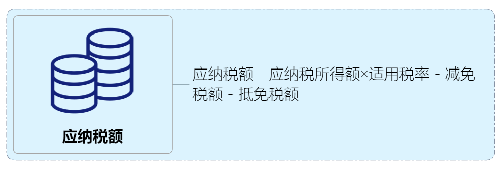 绝对值得收藏的企业所得税政策大汇总丨贝斯哲 绝对值得收藏的企业所得税政策大汇总丨贝斯哲