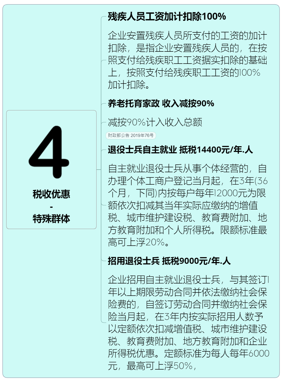 绝对值得收藏的企业所得税政策大汇总丨贝斯哲 绝对值得收藏的企业所得税政策大汇总丨贝斯哲