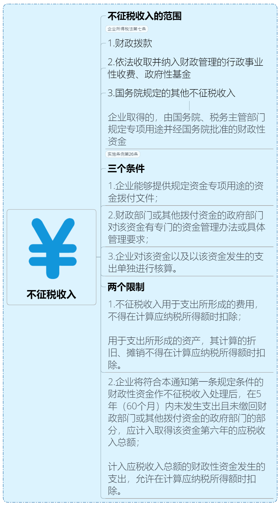 绝对值得收藏的企业所得税政策大汇总丨贝斯哲 绝对值得收藏的企业所得税政策大汇总丨贝斯哲