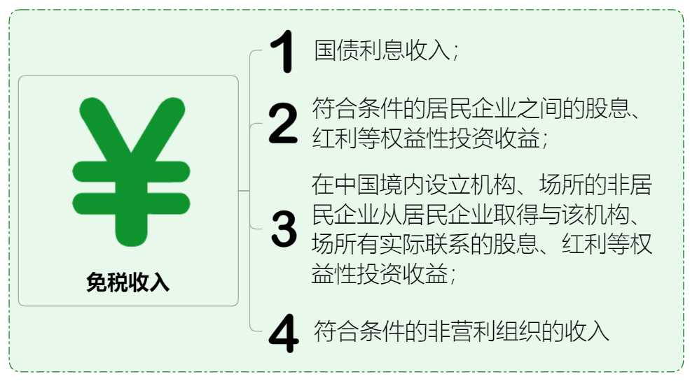 绝对值得收藏的企业所得税政策大汇总丨贝斯哲 绝对值得收藏的企业所得税政策大汇总丨贝斯哲
