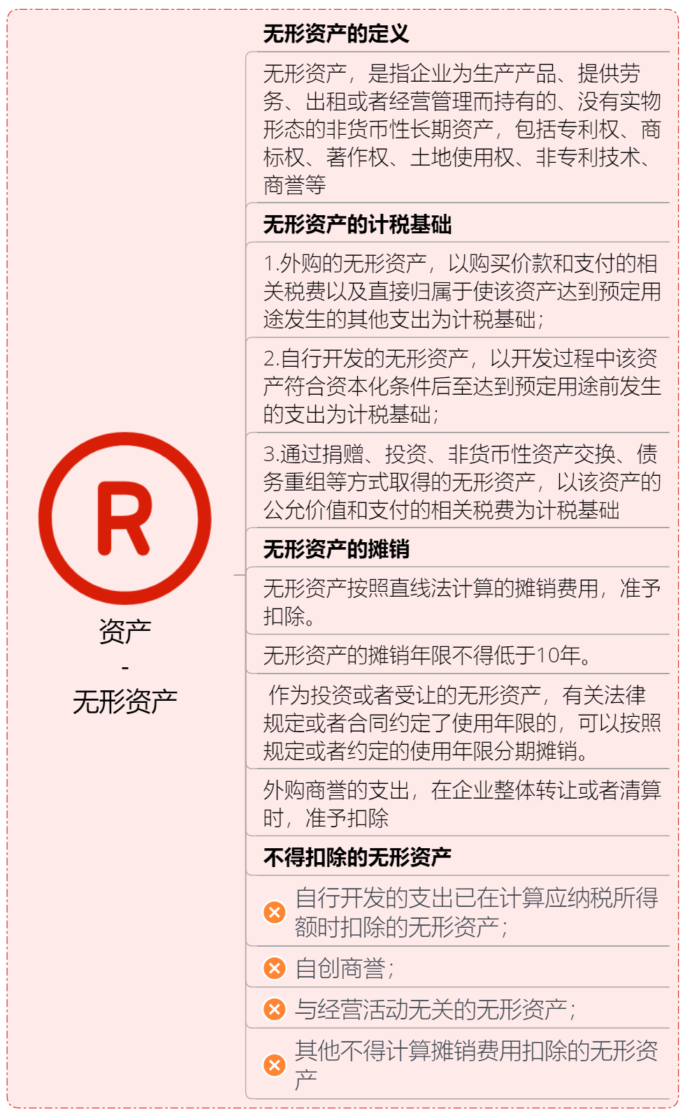 绝对值得收藏的企业所得税政策大汇总丨贝斯哲 绝对值得收藏的企业所得税政策大汇总丨贝斯哲