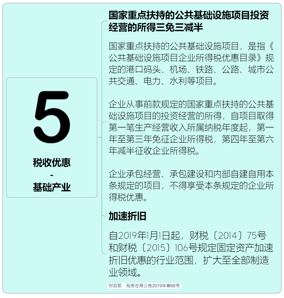 绝对值得收藏的企业所得税政策大汇总丨贝斯哲 绝对值得收藏的企业所得税政策大汇总丨贝斯哲
