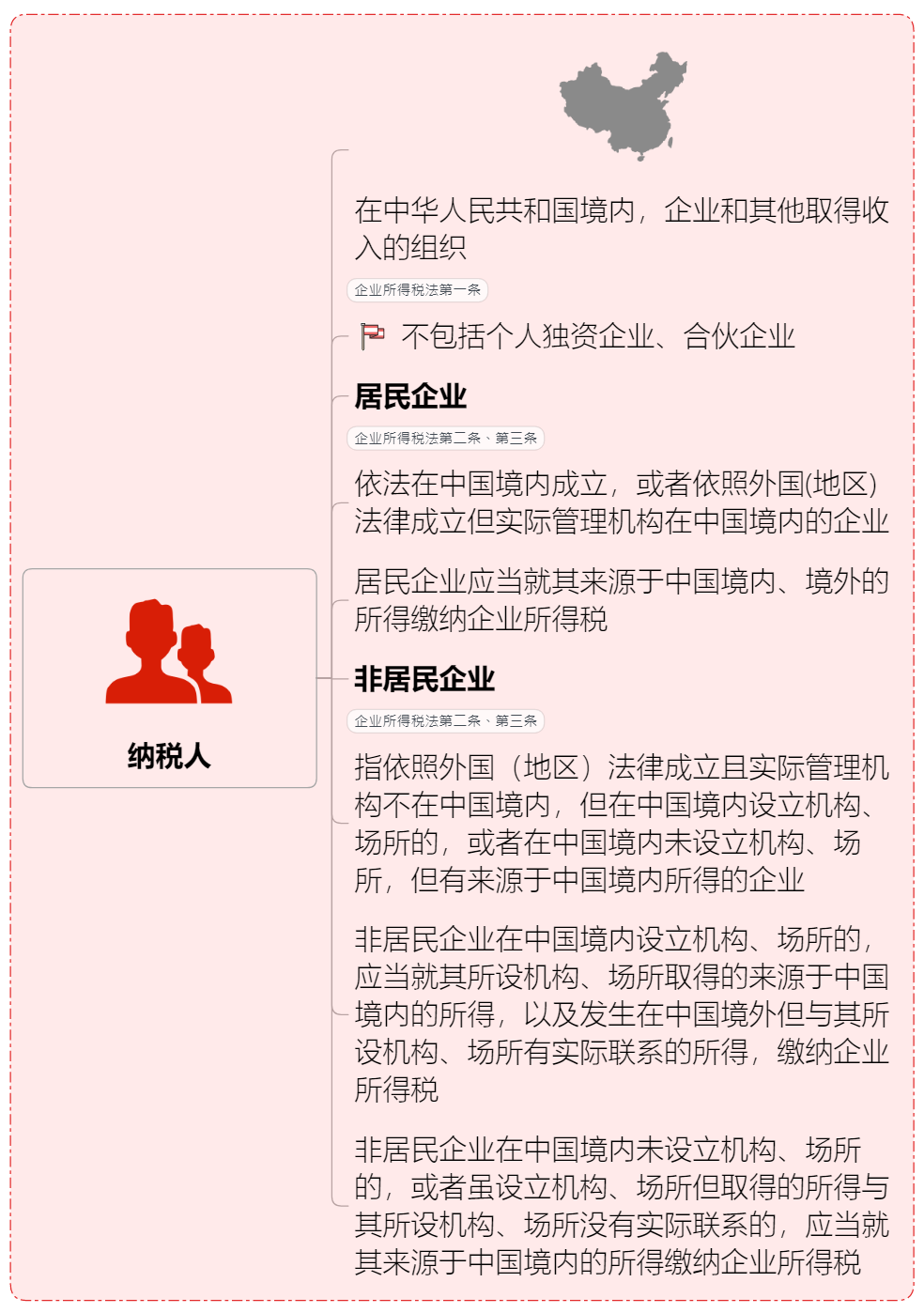 绝对值得收藏的企业所得税政策大汇总丨贝斯哲 绝对值得收藏的企业所得税政策大汇总丨贝斯哲