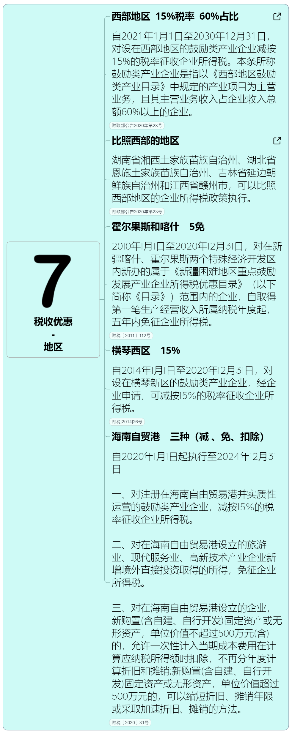 绝对值得收藏的企业所得税政策大汇总丨贝斯哲 绝对值得收藏的企业所得税政策大汇总丨贝斯哲