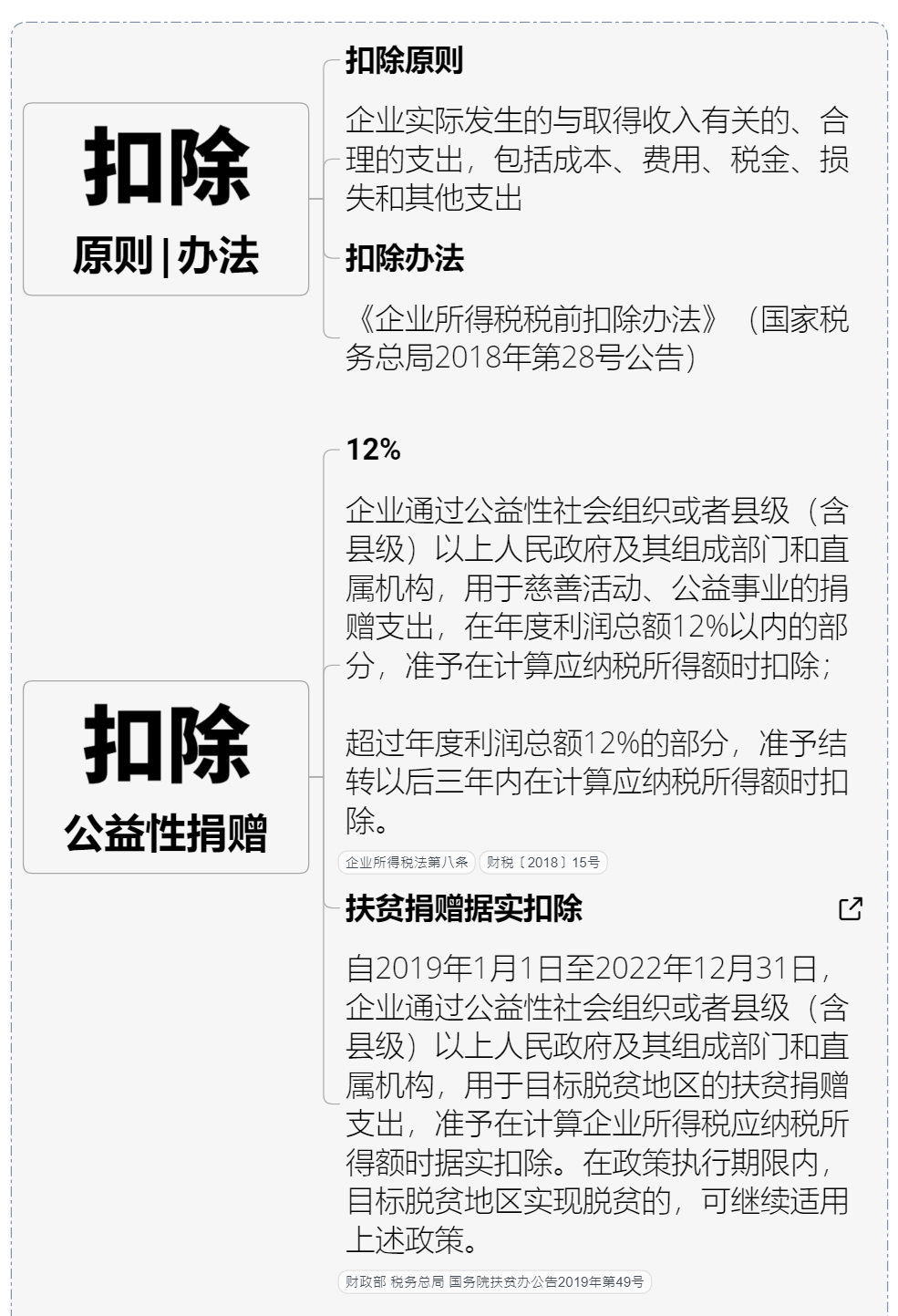 绝对值得收藏的企业所得税政策大汇总丨贝斯哲 绝对值得收藏的企业所得税政策大汇总丨贝斯哲