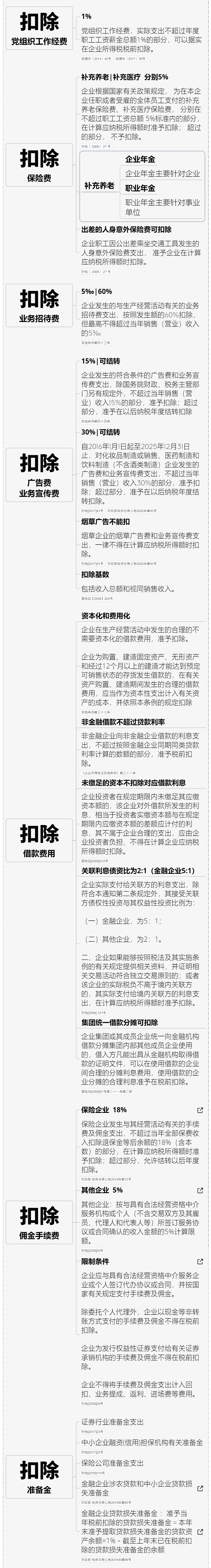 绝对值得收藏的企业所得税政策大汇总丨贝斯哲 绝对值得收藏的企业所得税政策大汇总丨贝斯哲