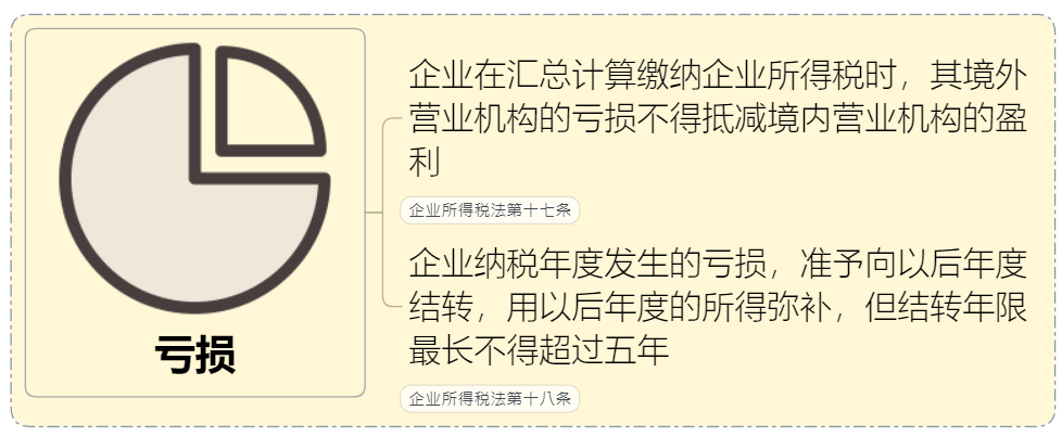 绝对值得收藏的企业所得税政策大汇总丨贝斯哲 绝对值得收藏的企业所得税政策大汇总丨贝斯哲