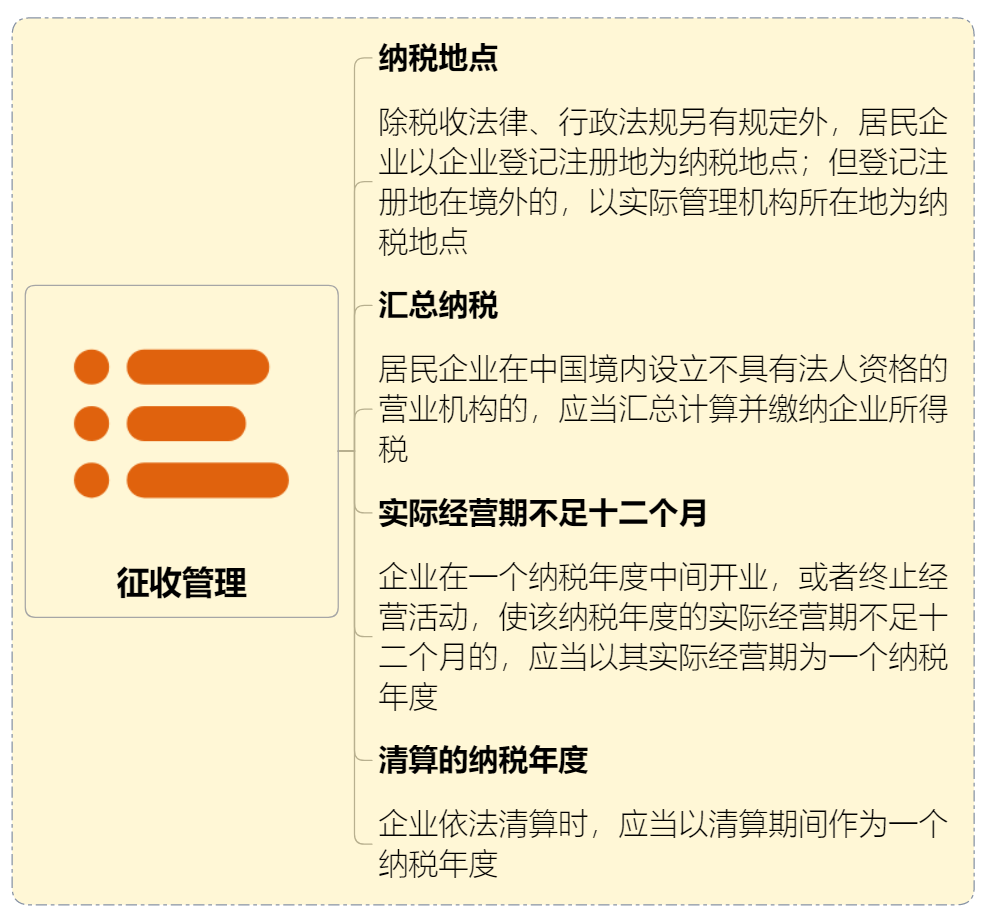 绝对值得收藏的企业所得税政策大汇总丨贝斯哲 绝对值得收藏的企业所得税政策大汇总丨贝斯哲