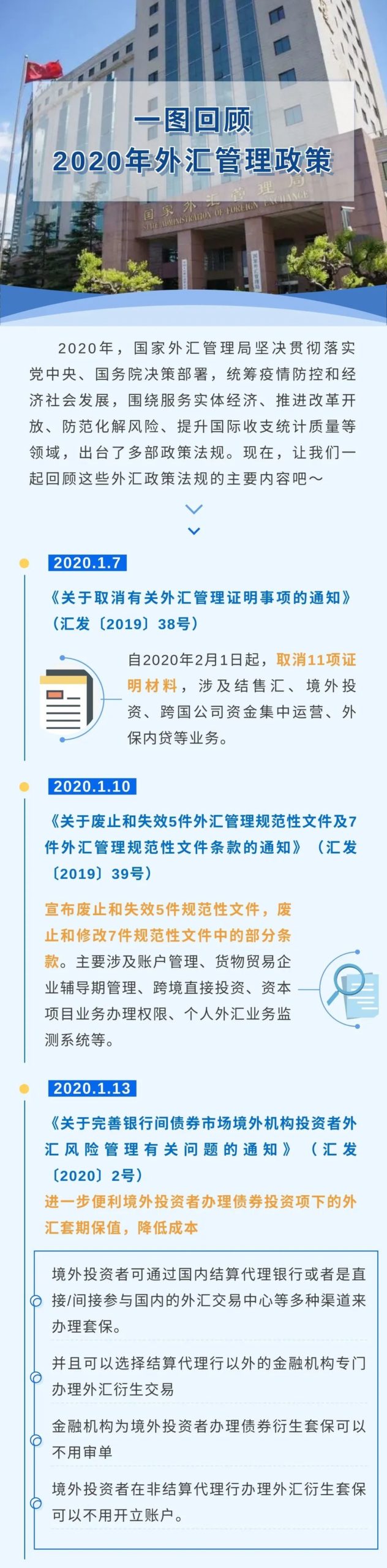 一图回顾2020年外汇管理政策 | 贝斯哲