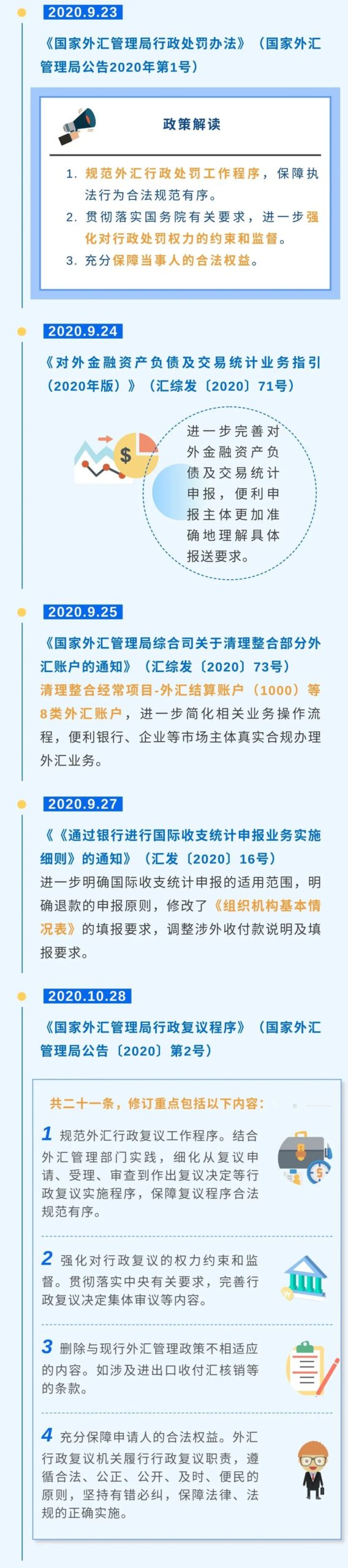 一图回顾2020年外汇管理政策 | 贝斯哲
