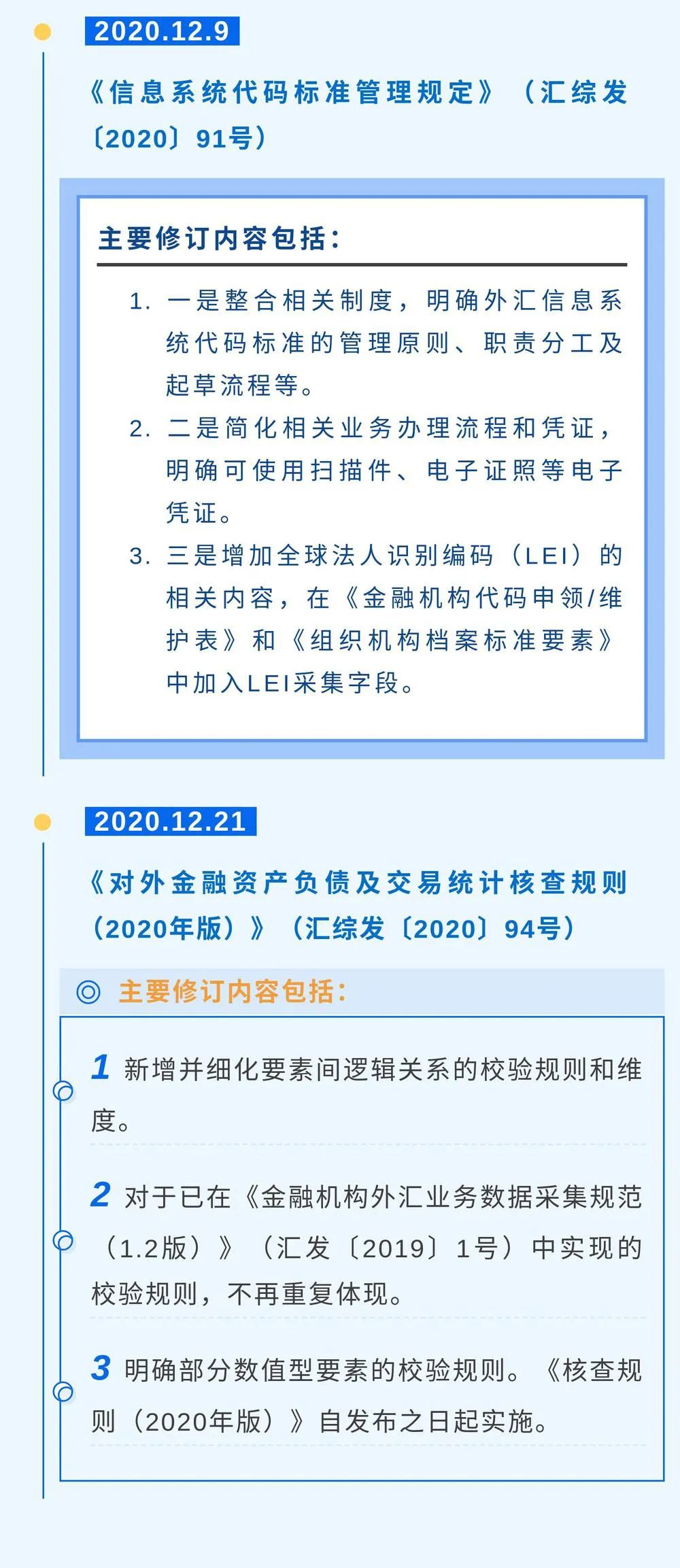 一图回顾2020年外汇管理政策 | 贝斯哲