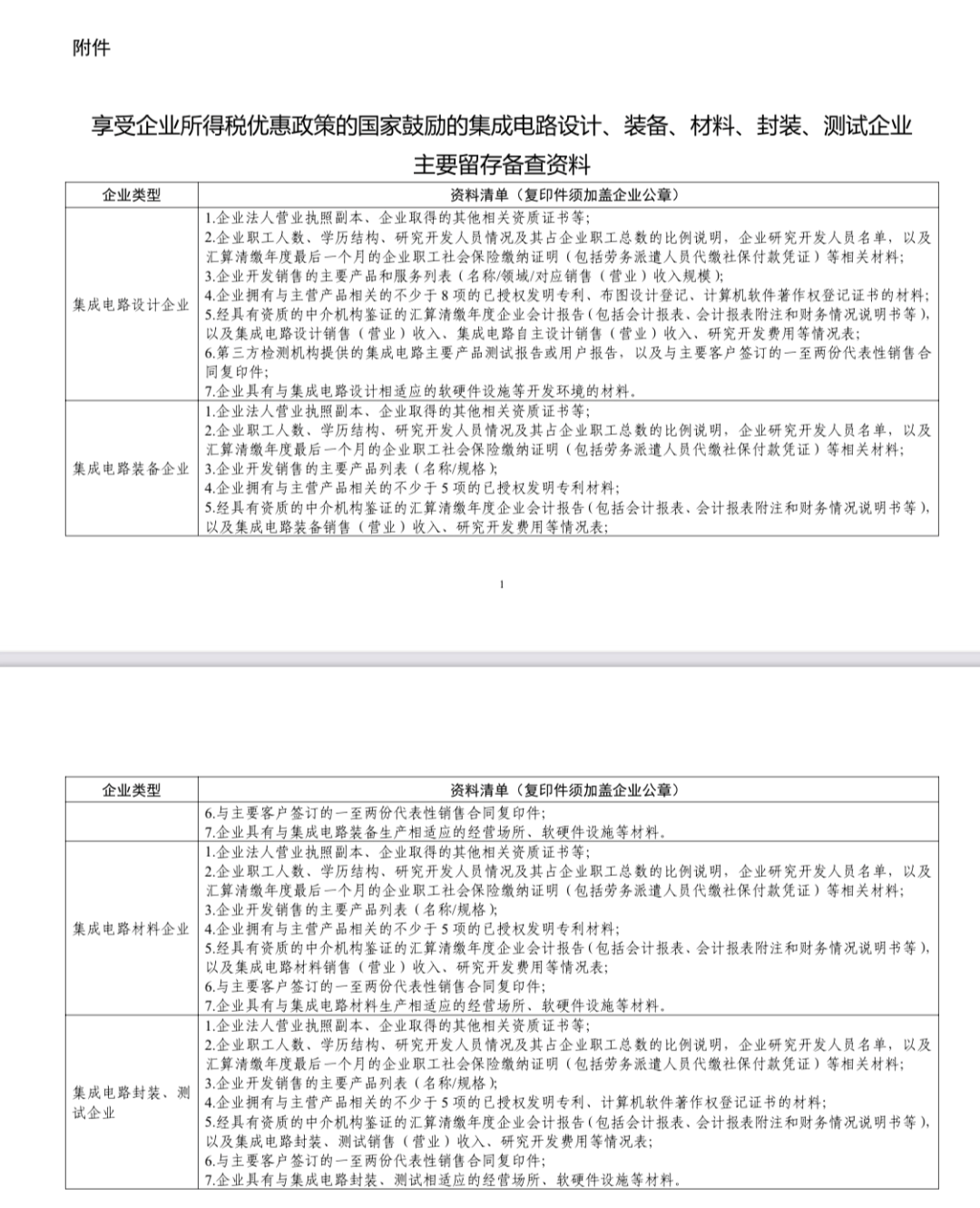 半导体企业看过来！享受优惠政策应具备这些条件……丨贝斯哲