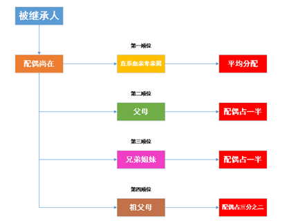 两岸继承顺位大不同，大陆房产花落谁家 | 贝斯哲
