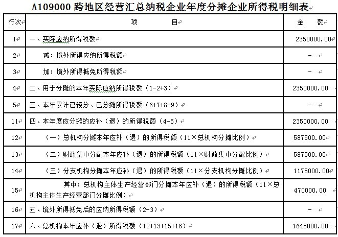总分机构的企业所得税如何缴纳?丨贝斯哲 总分机构的企业所得税如何缴纳?丨贝斯哲