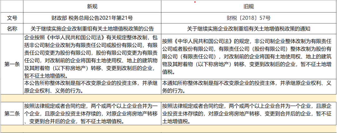 四类企业改制重组继续免征土地增值税丨贝斯哲
