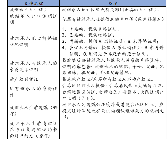 两岸继承顺位大不同，大陆房产花落谁家丨贝斯哲