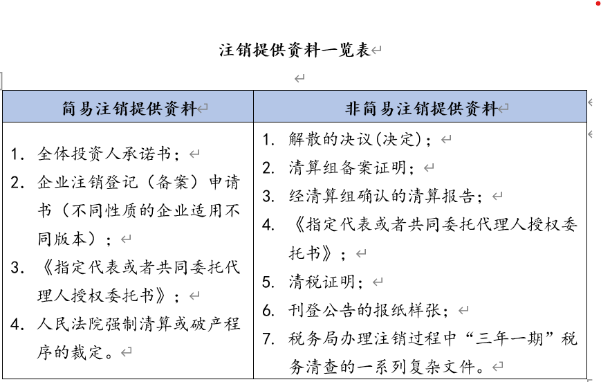 企业注销程序再简化，可全程网办！|贝斯哲