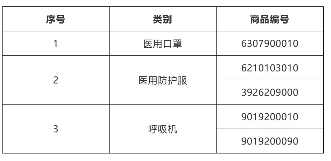 进出口医疗器械知多少 | 贝斯哲