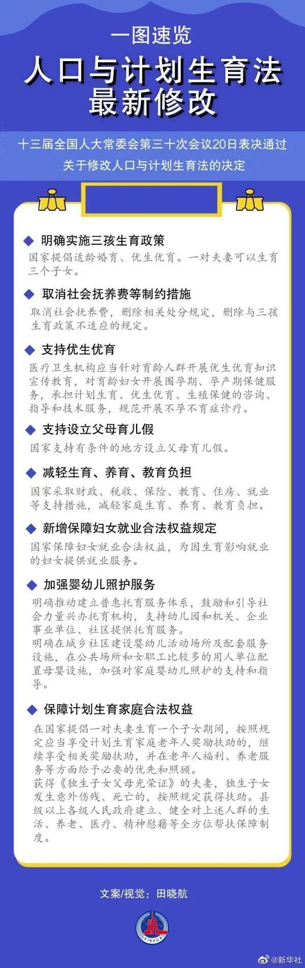 “三孩”生育政策正式入法！丨贝斯哲