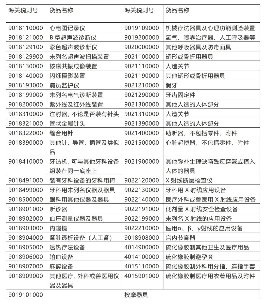 进出口医疗器械知多少 | 贝斯哲