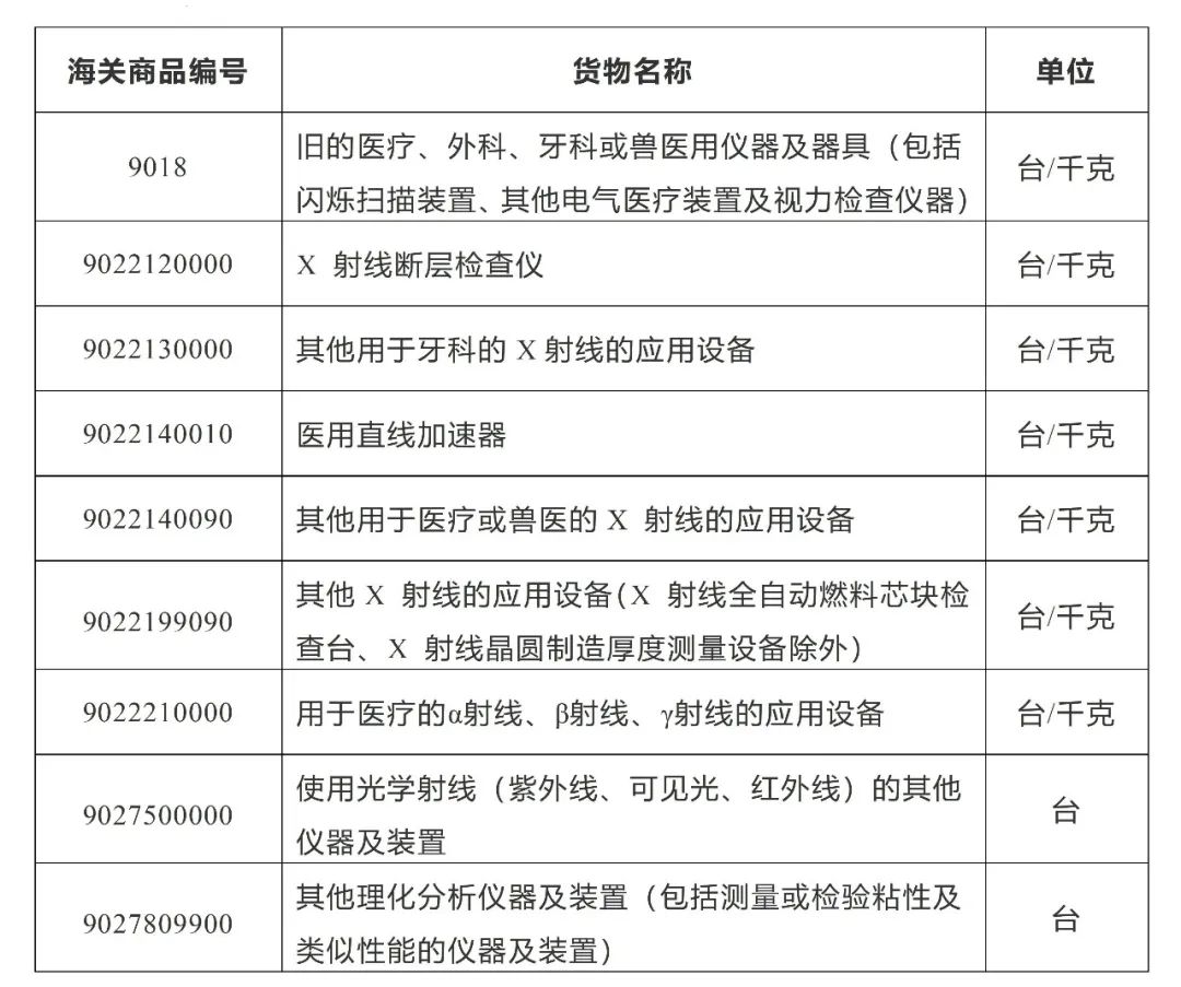 进出口医疗器械知多少 | 贝斯哲