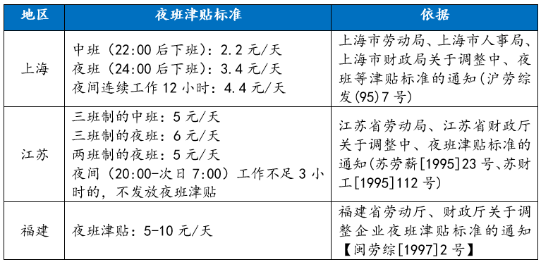 限电政策下的企业用工风险丨贝斯哲 限电政策下的企业用工风险丨贝斯哲