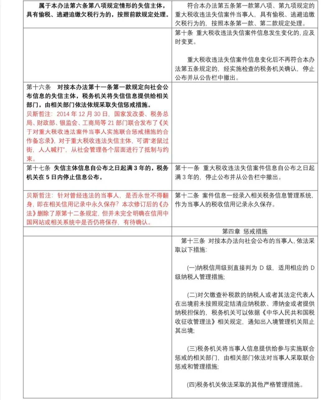 逐条解读《重大税收违法失信主体信息公布管理办法》丨贝斯哲