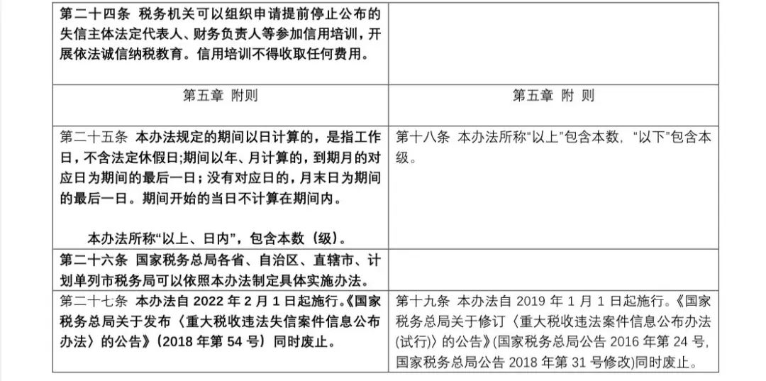 逐条解读《重大税收违法失信主体信息公布管理办法》丨贝斯哲