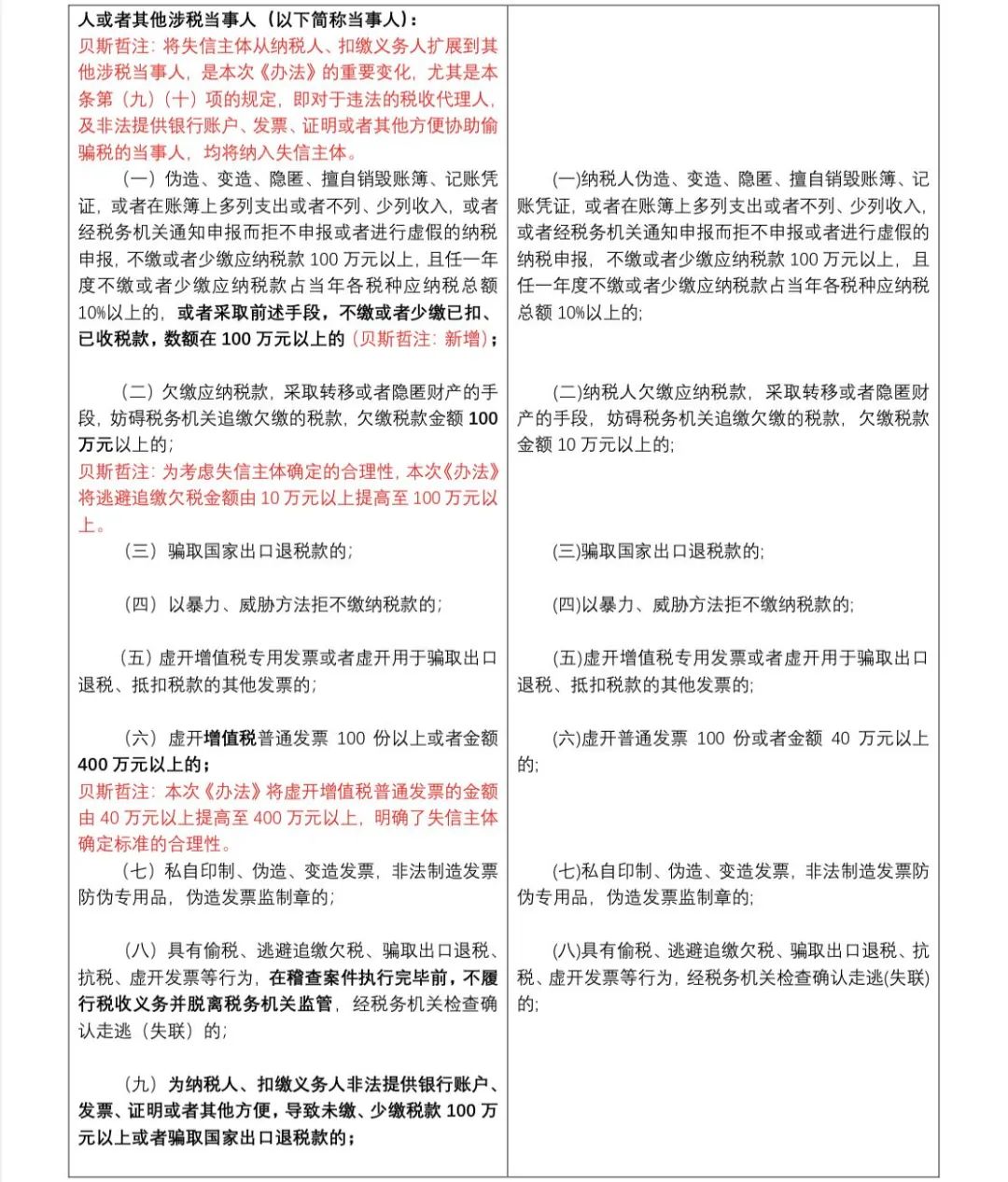 逐条解读《重大税收违法失信主体信息公布管理办法》丨贝斯哲
