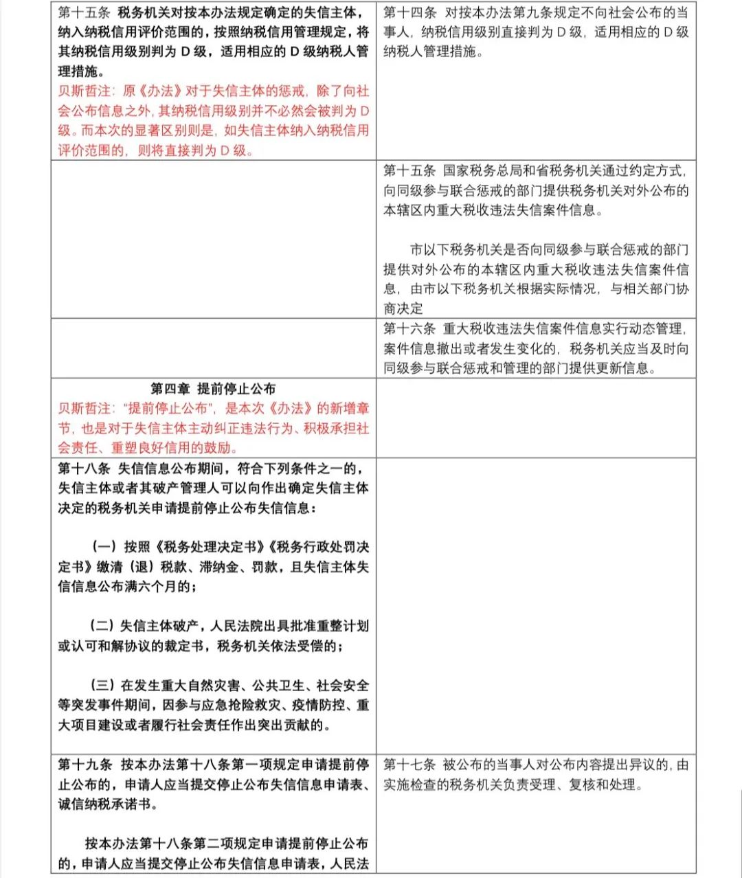 逐条解读《重大税收违法失信主体信息公布管理办法》丨贝斯哲