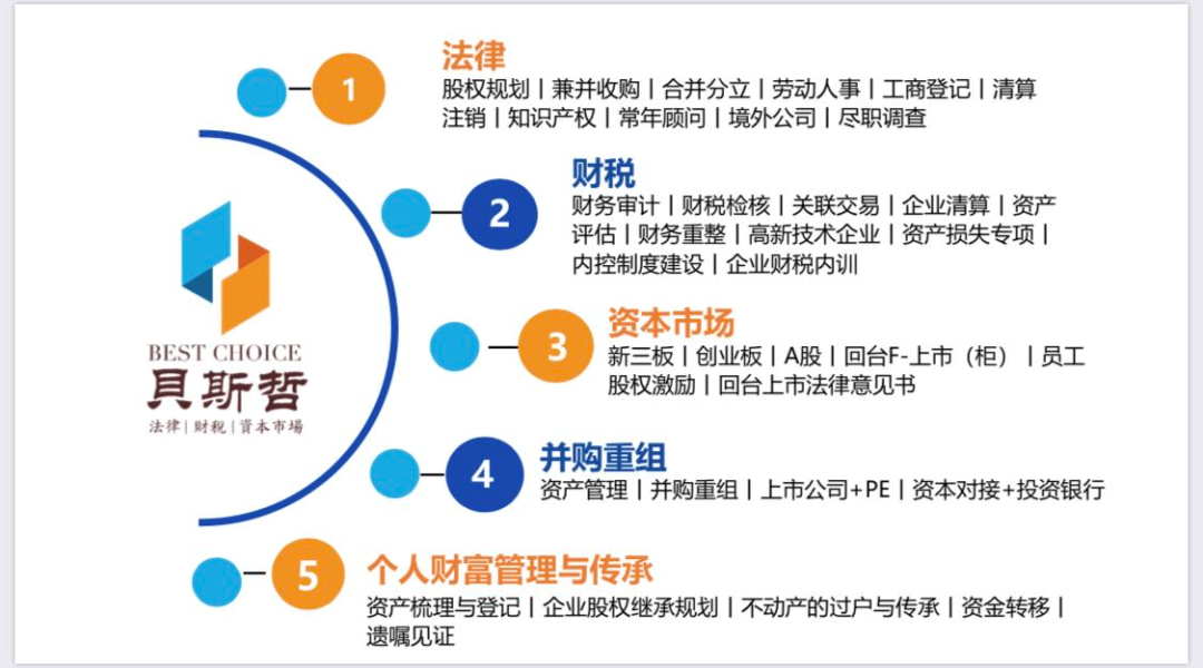 【企业搬迁与异地重建】讲座成功举办丨贝斯哲