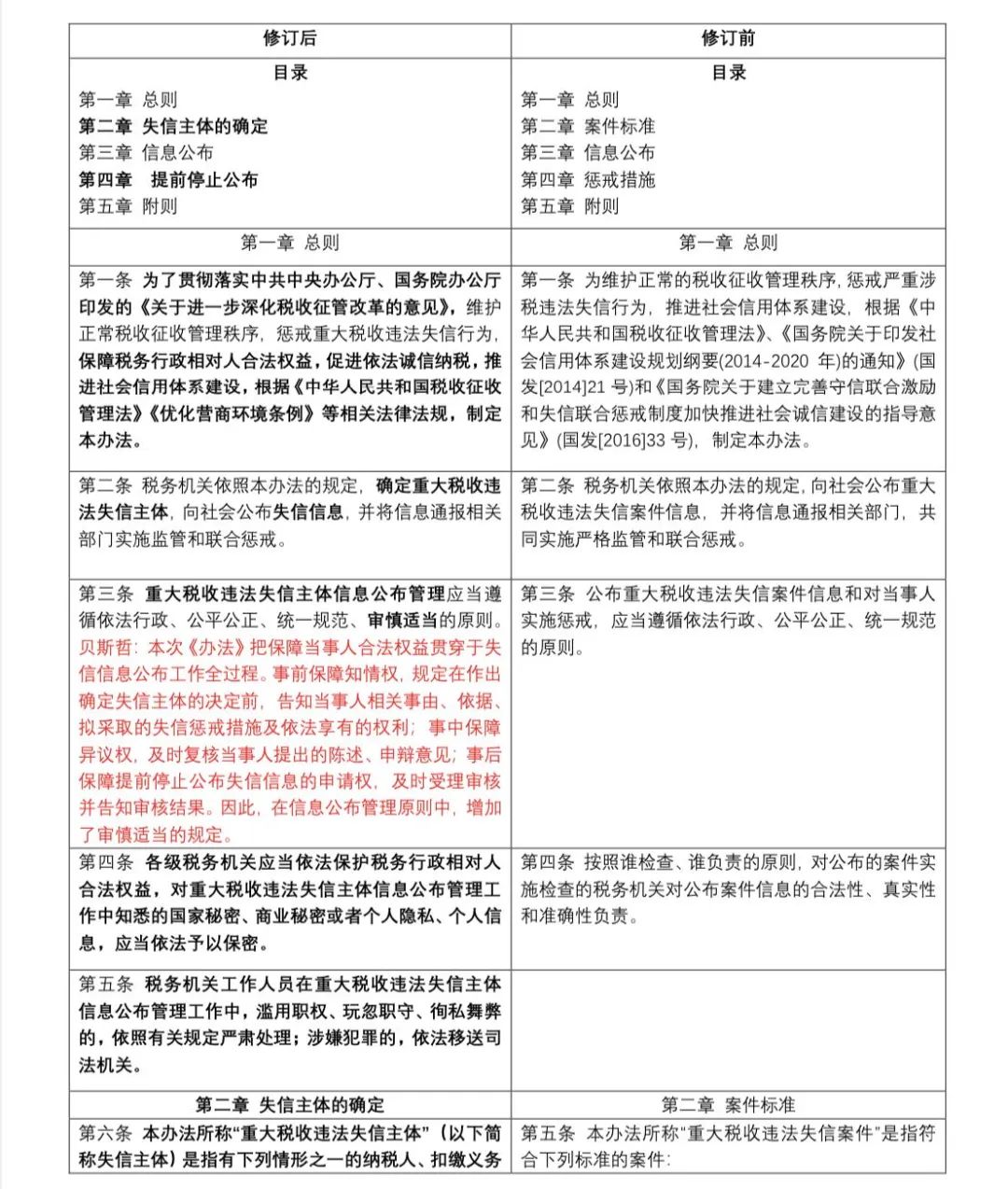 逐条解读《重大税收违法失信主体信息公布管理办法》丨贝斯哲