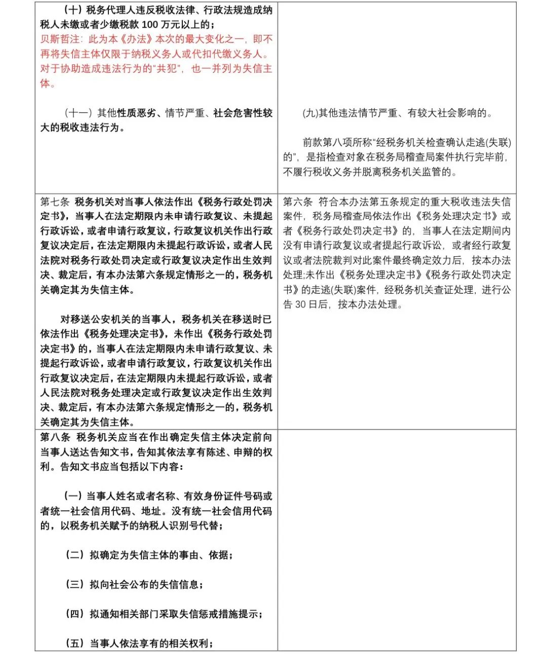 逐条解读《重大税收违法失信主体信息公布管理办法》丨贝斯哲