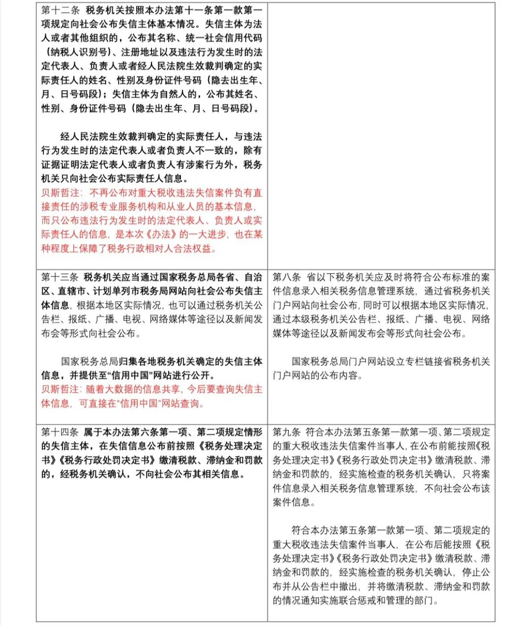 逐条解读《重大税收违法失信主体信息公布管理办法》丨贝斯哲