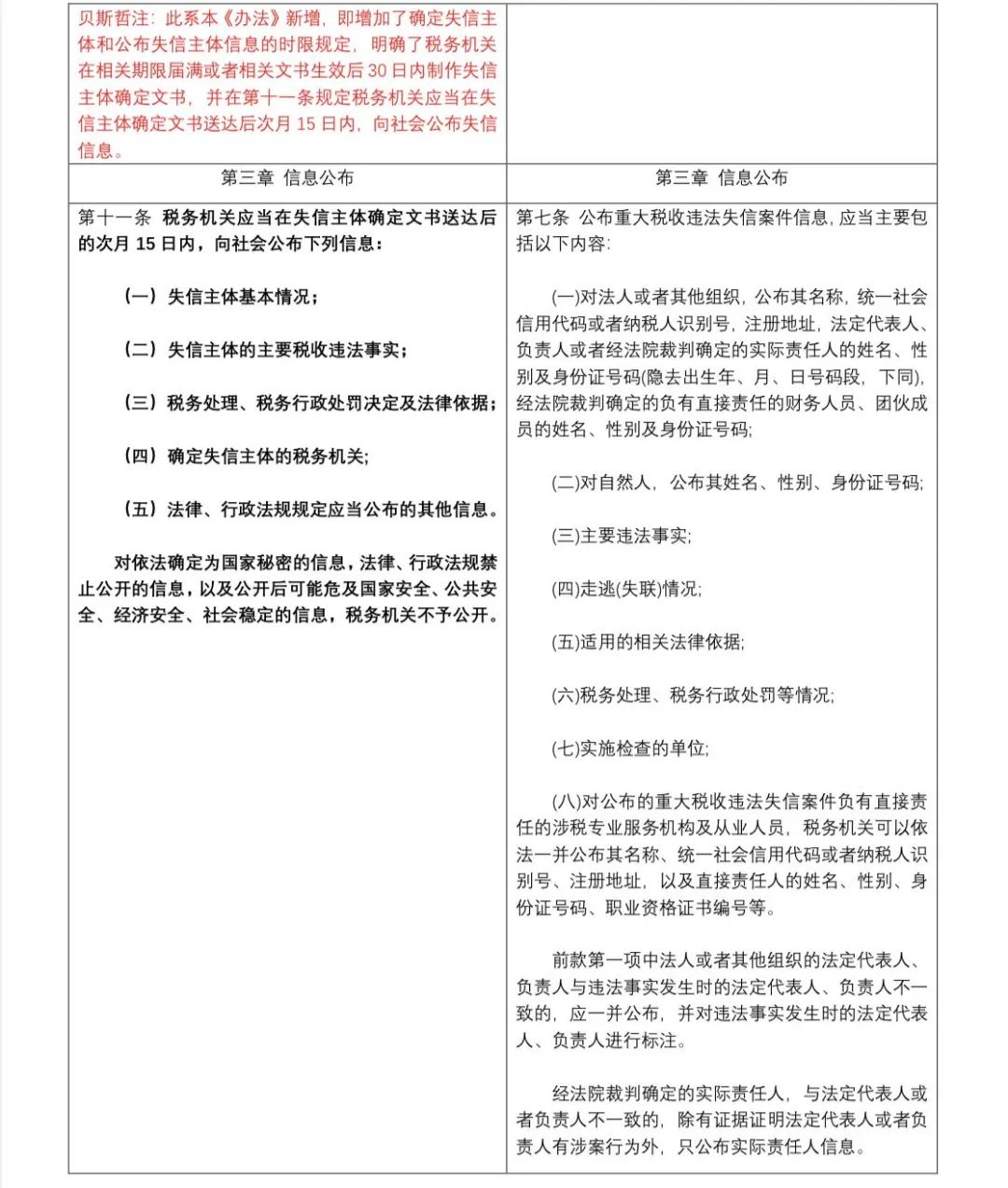 逐条解读《重大税收违法失信主体信息公布管理办法》丨贝斯哲