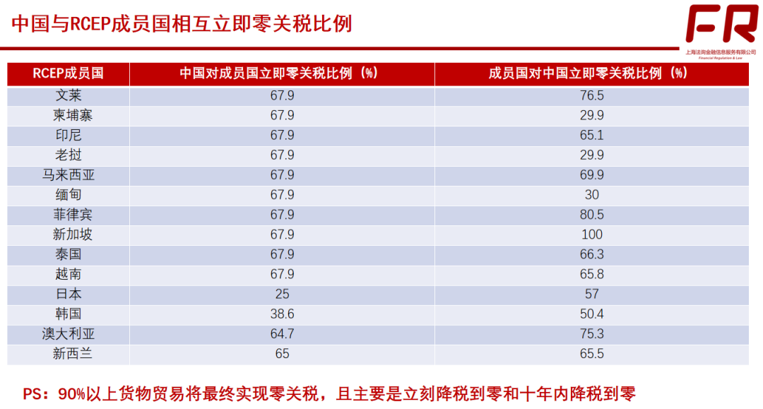 重磅！RCEP的指导意见来了！丨贝斯哲